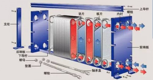 江蘇板式換熱器內(nèi)部結(jié)構(gòu)圖